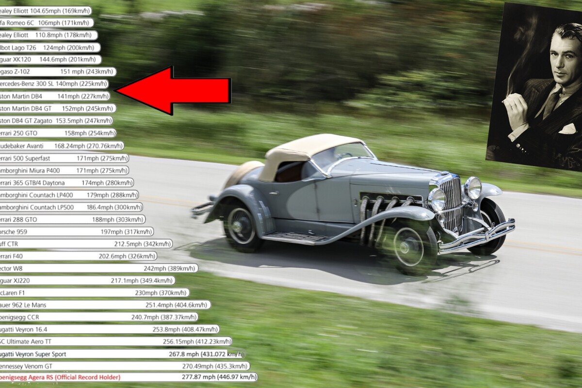 The Duesenberg SSJs of Gable and Cooper were the fastest pre-WW2 production road cars by a considerable margin The graphic comes from our feature article, The fastest cars in history: 1946 to now. When Cooper's SSJ went to auction in 2018, it sold for $22 million becoming the most valuable American car in history.