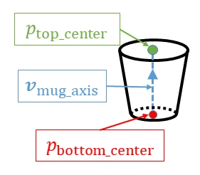 MIT researchers have developed a new robotic control technology that instead relies on a set of keypoints on an object, which it interprets as coordinates