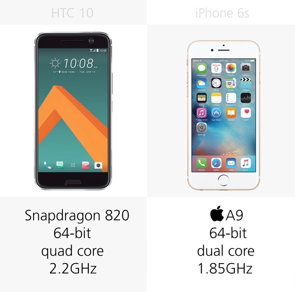 Processor