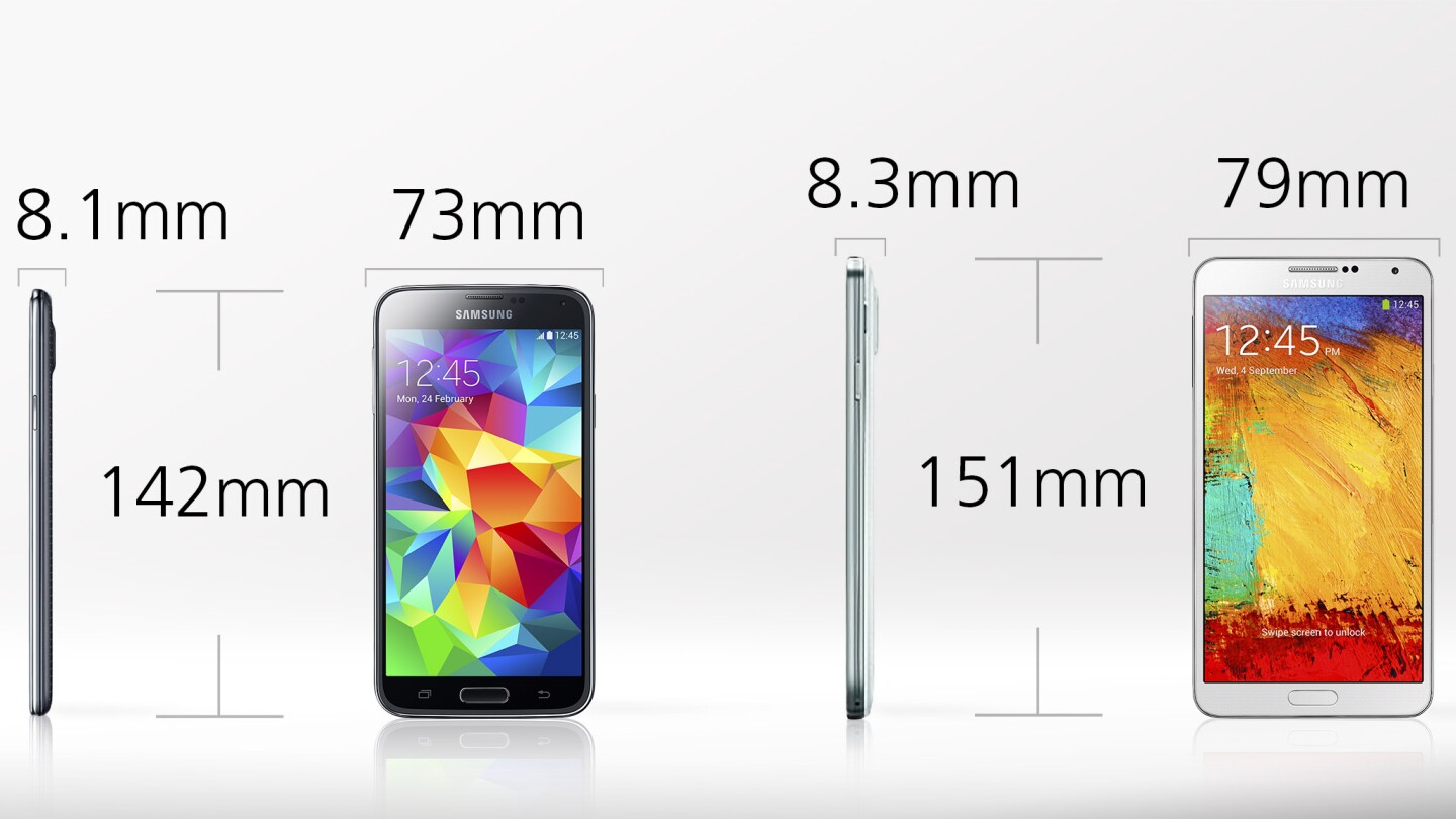 The Note 3 is six percent longer and eight percent wider