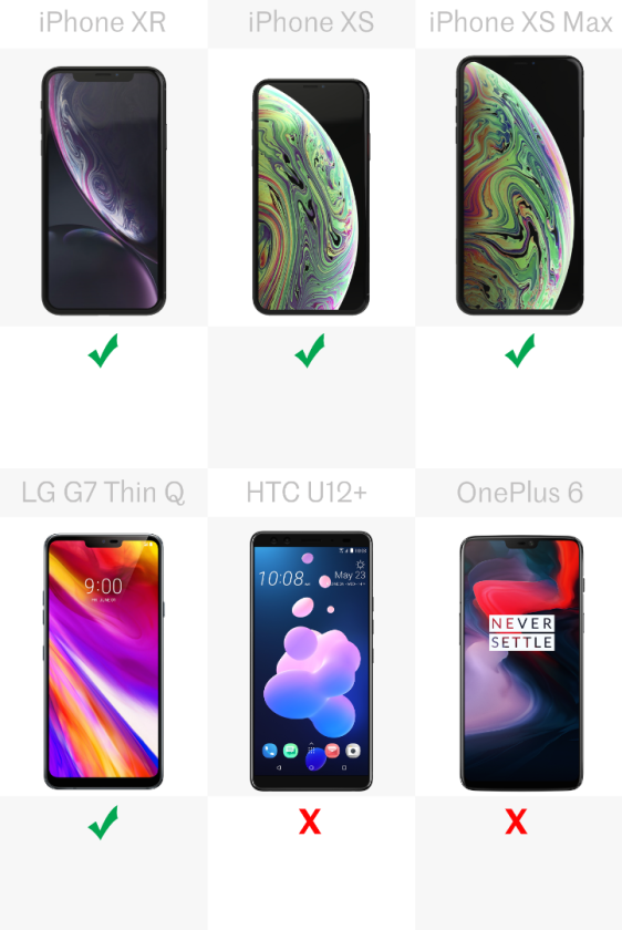 Wireless charging