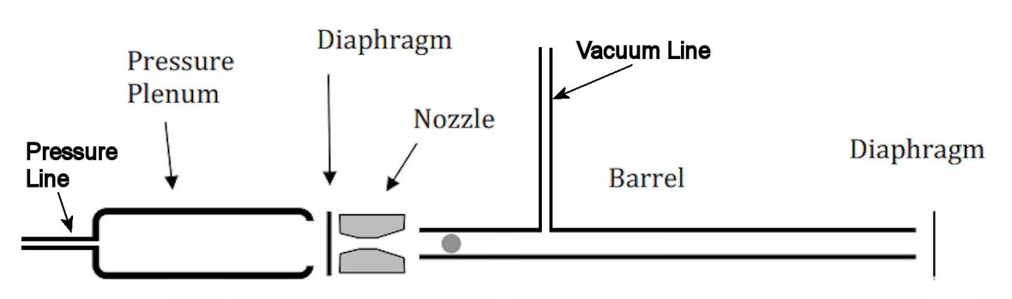 Schematic diagram of the supersonic ping-pong gun (Image: Mark French)