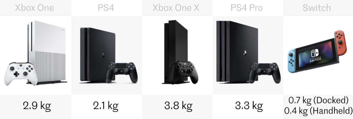 Weight