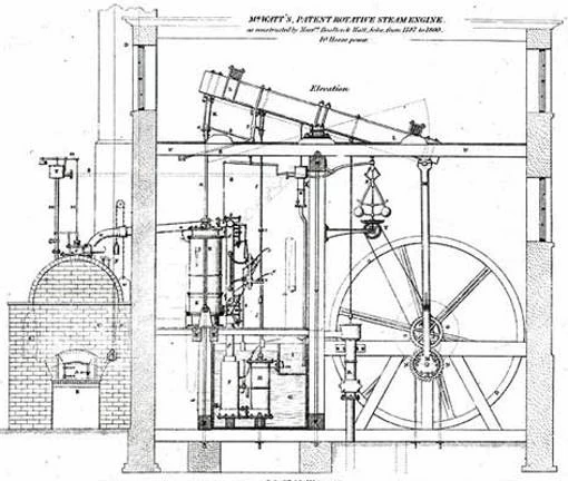 The Watt steam engine catalyzed the industrial revolution.