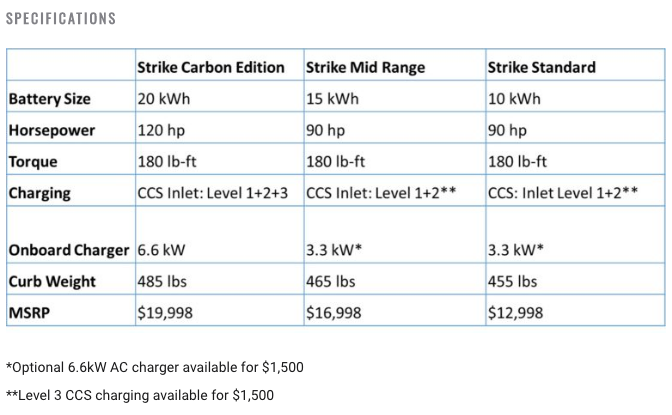 Three spec levels are available