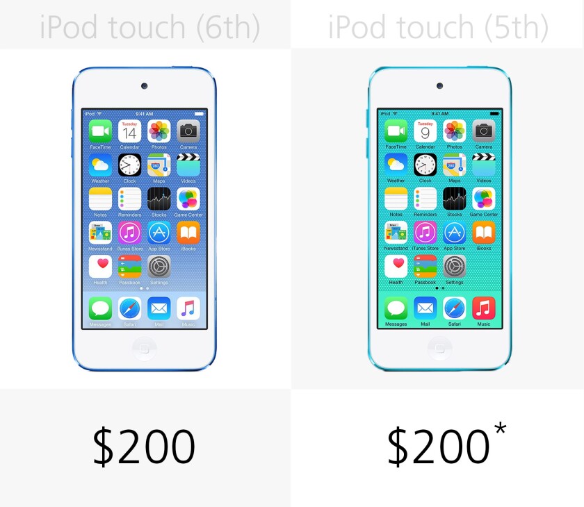 Starting price