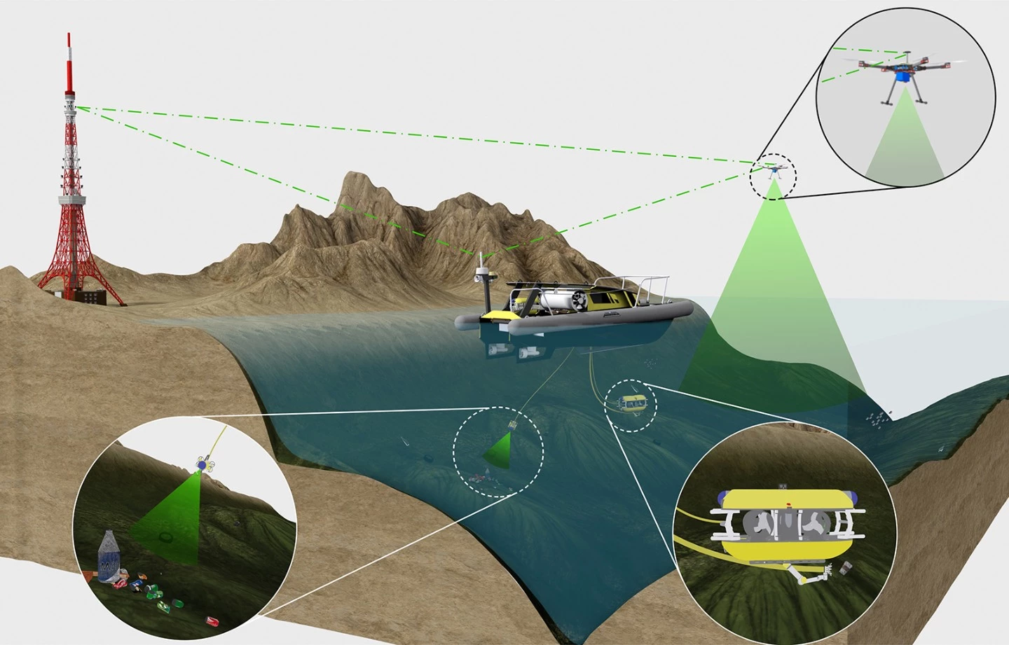 A diagram of the SeaClear system