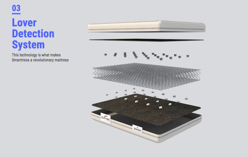 Durmet's Smarttress will let you know if there's any activity going on in bed while you're away