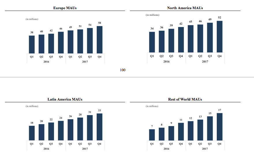 check spotify listening stats