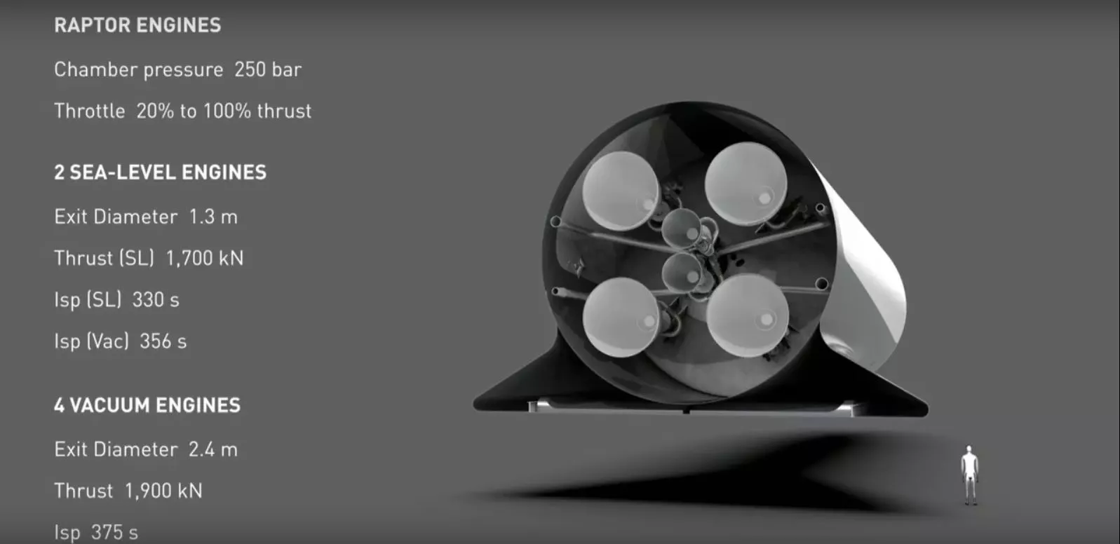 Mars Transport engines