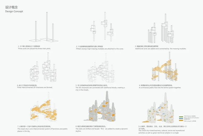 Diagrams of how Cloud Citizen will be constructed