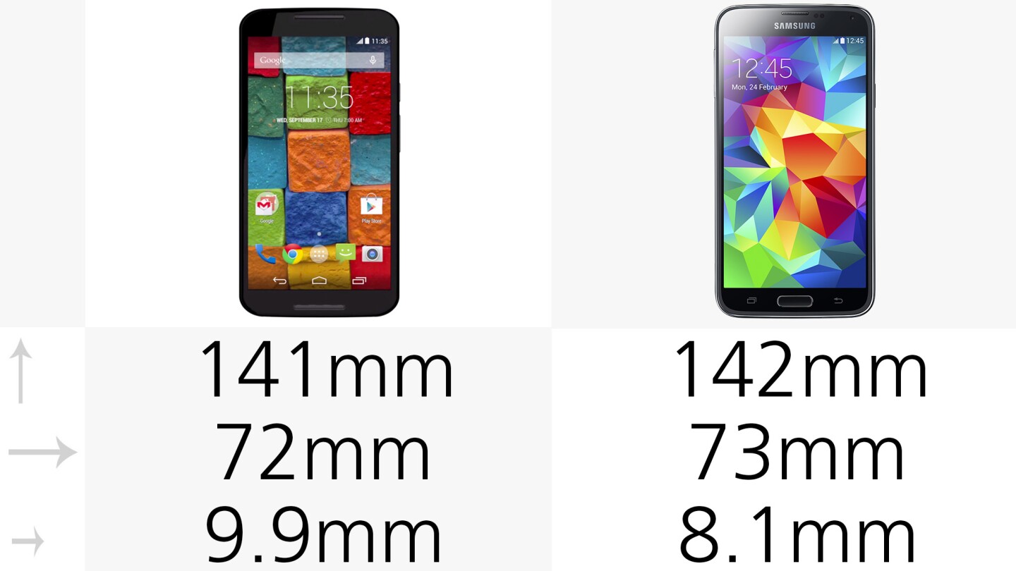 Dimensions