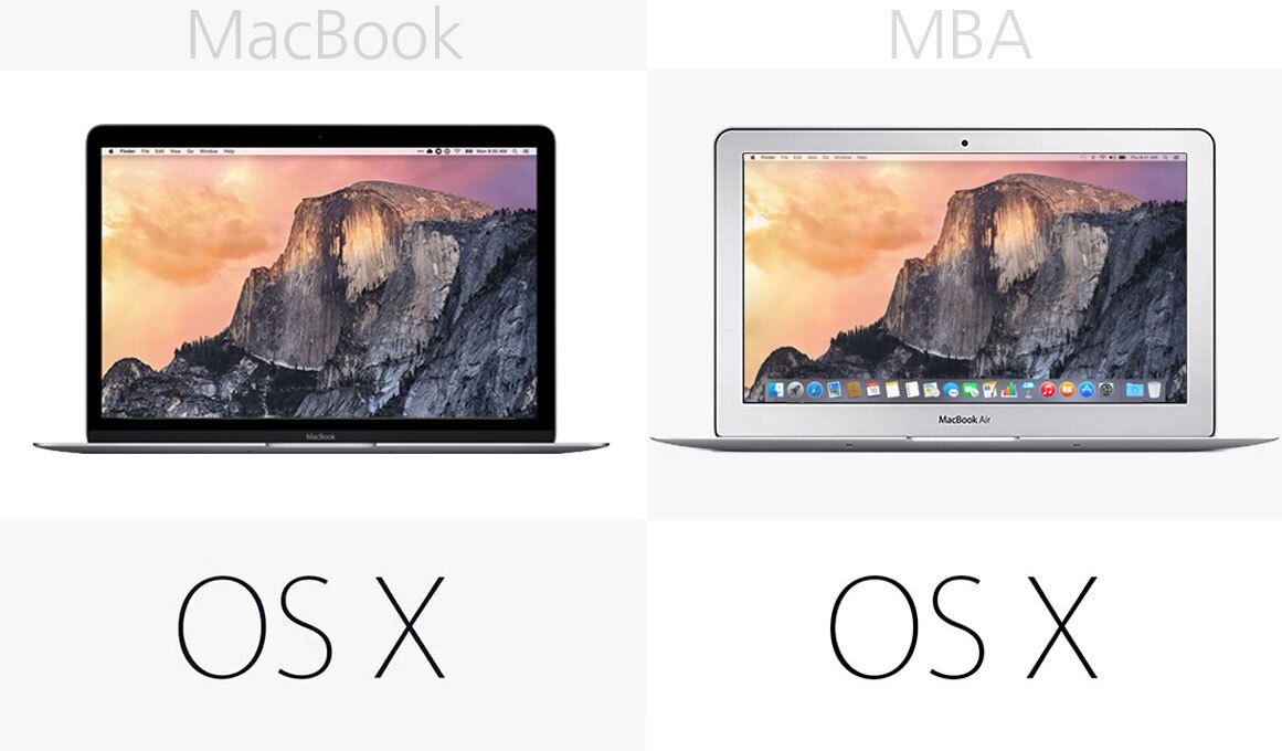 Software