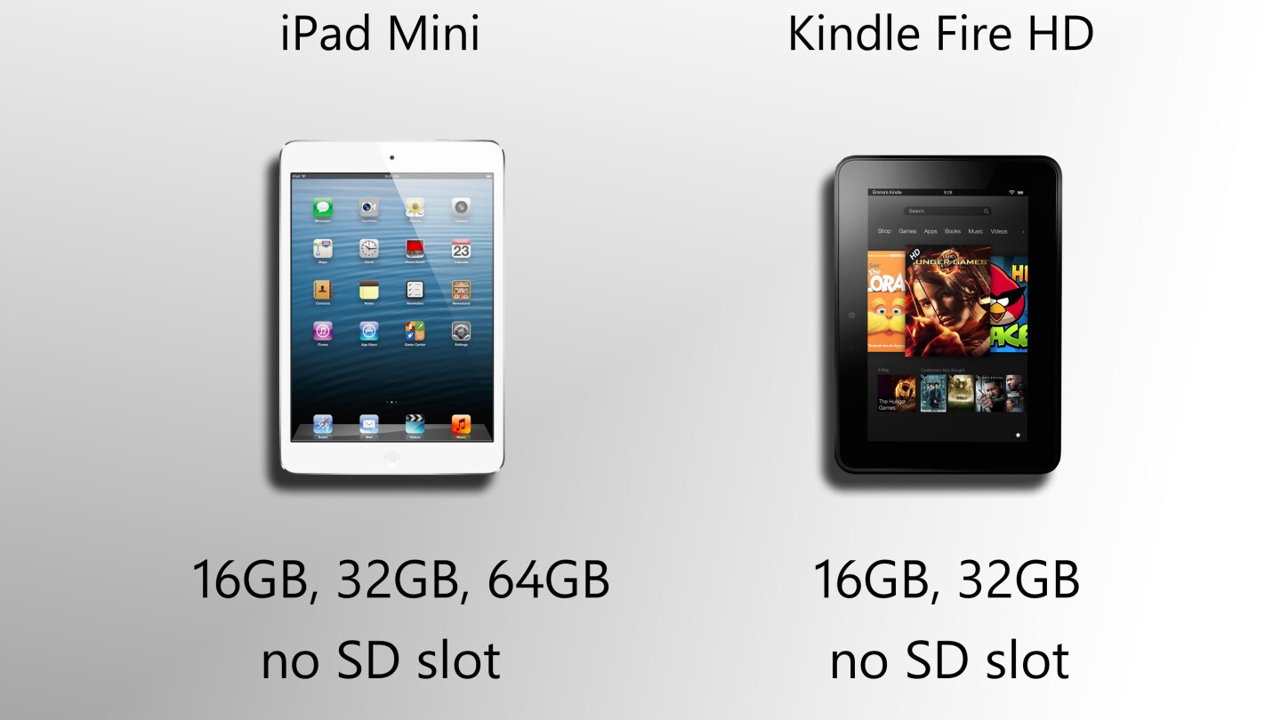 The only difference here is the mini's 64GB option