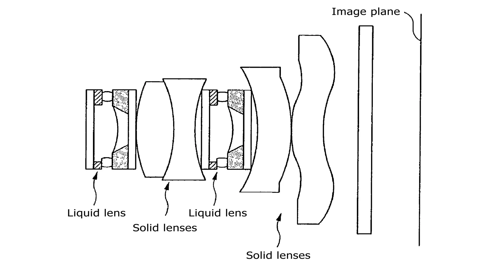 Samsung's design is smaller and less complex than conventional liquid lenses (shown here), which typically require an array of solid lenses to provide zoom capability