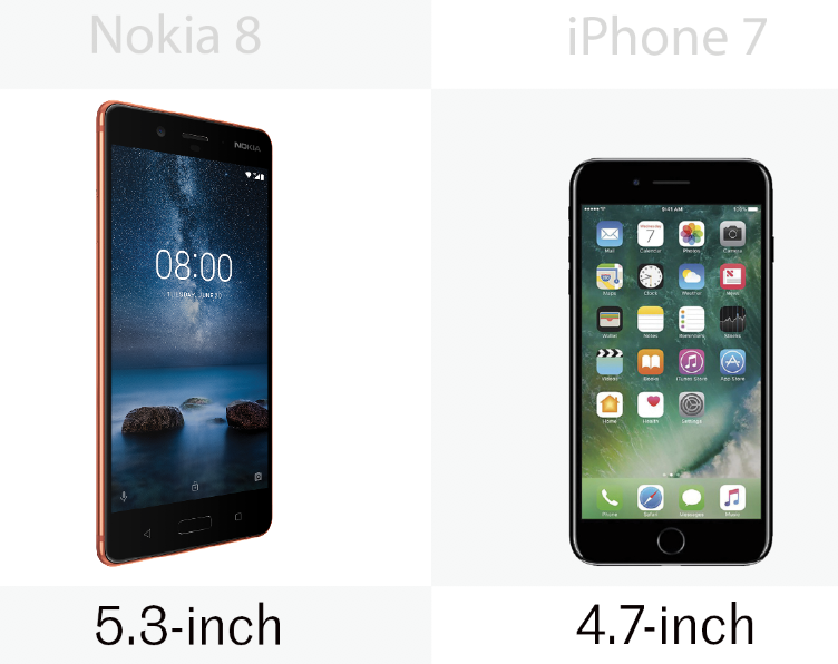 Screen sizes on the Nokia 8 and iPhone