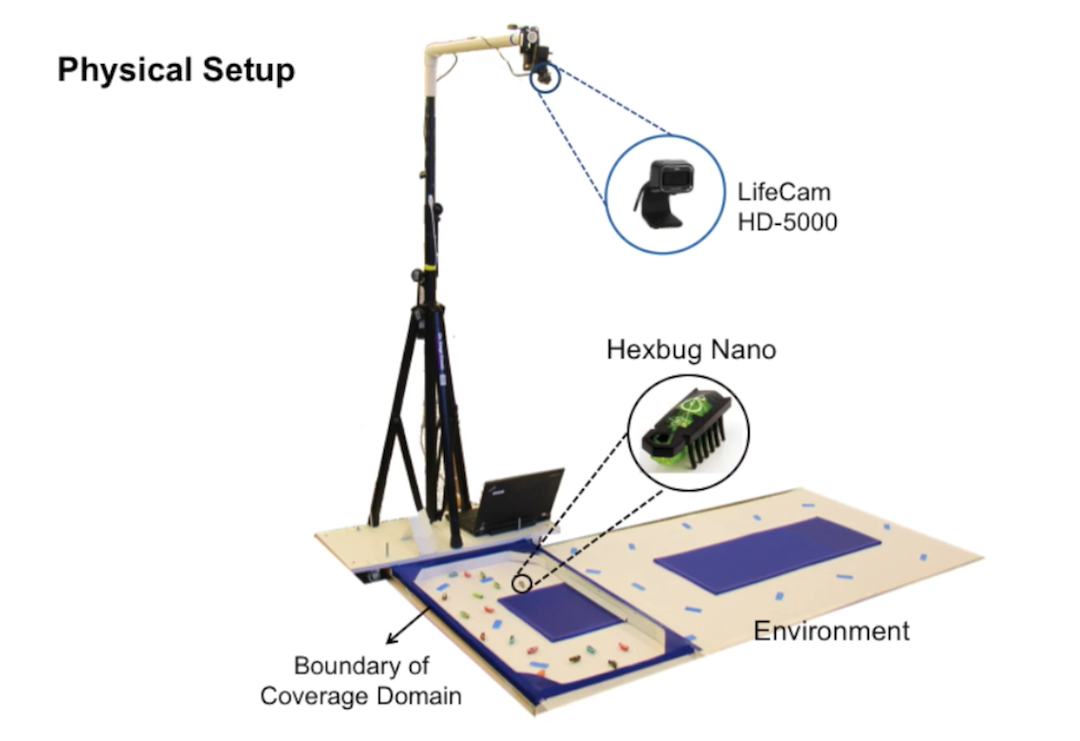 To test the system, the team released Hexbug robots into a lab maze and used a mounted camera as a stand-in for the UAV