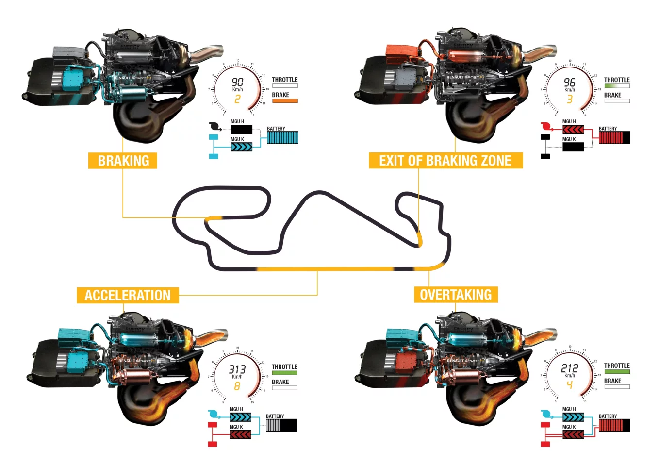 F1 teams will be required to adjust their racing strategies as a result of the new hybrid technologies and new 100-kg fuel limitations