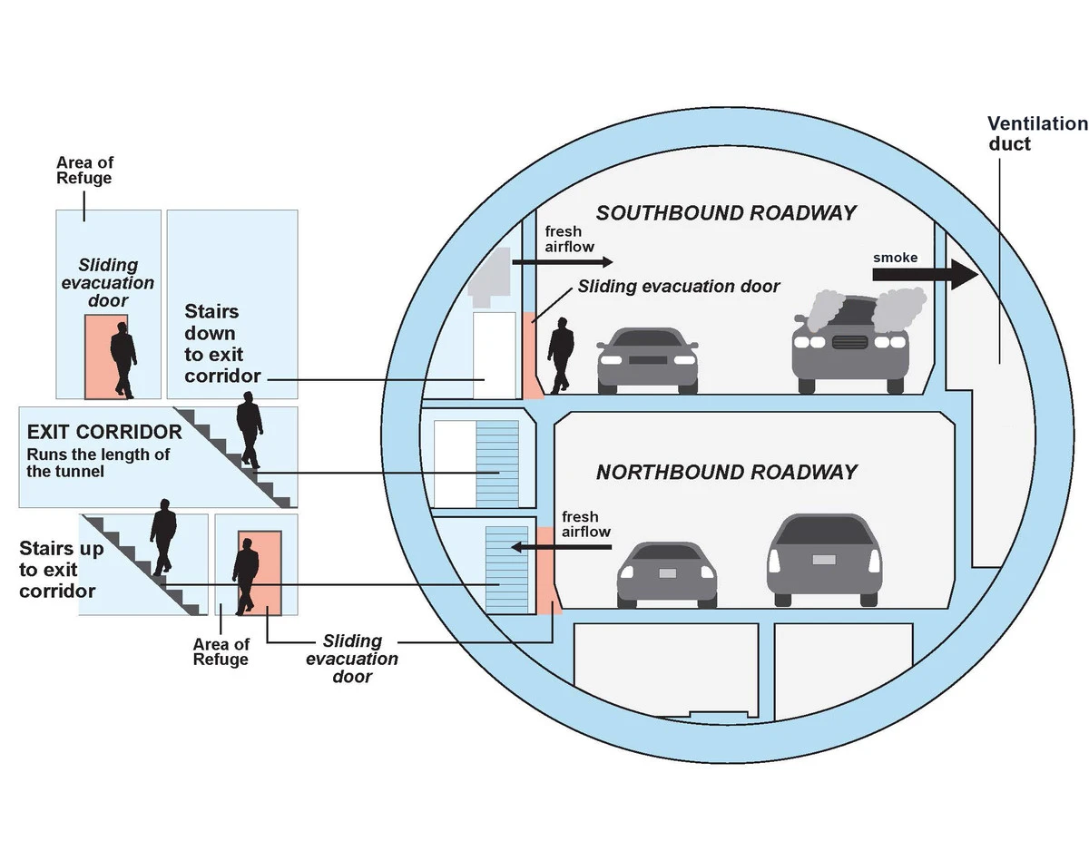 Cross section of the roadway