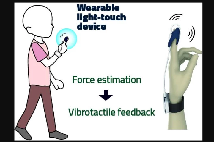 A diagram of the "virtual light touch" (VLT) system