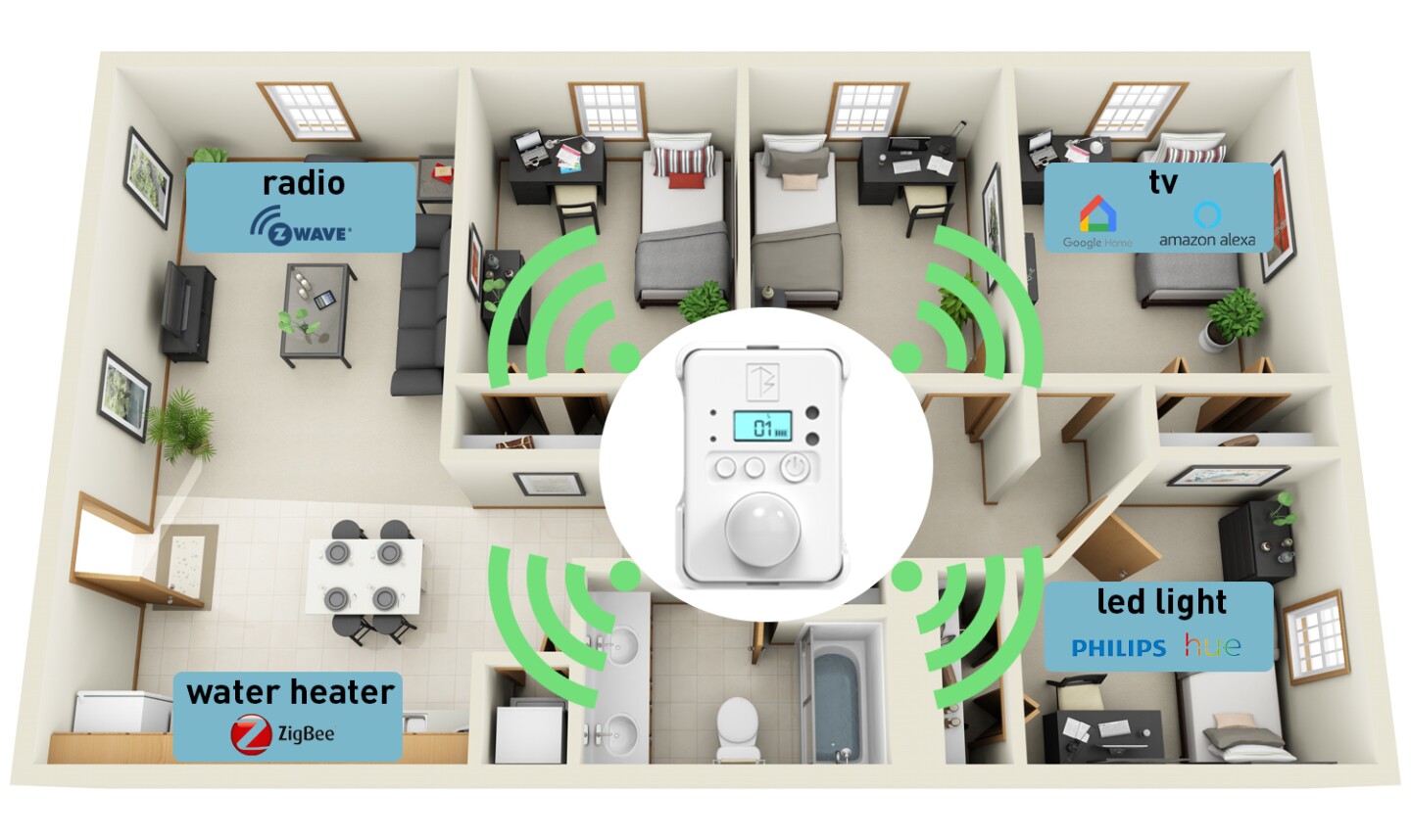 The All-In-Sensor can integrate with a range of other smart home devices