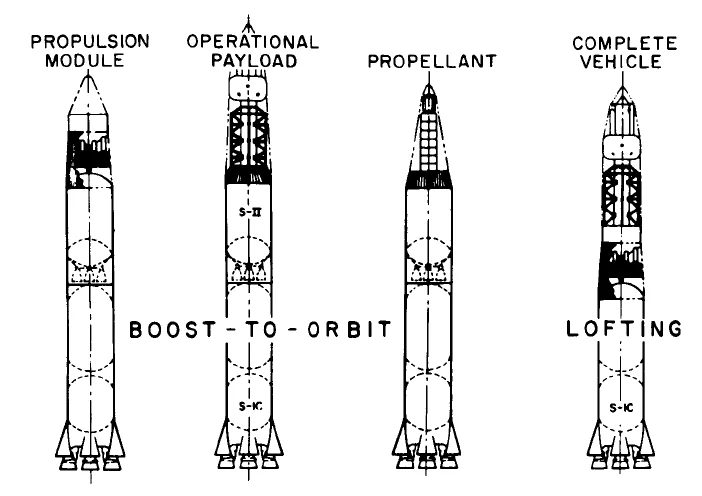 the mini Orion mounted on Saturn V boosters for orbital assembly