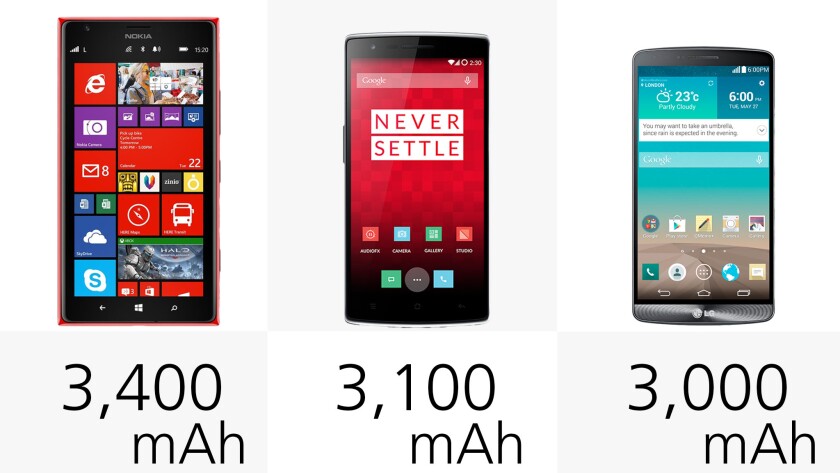 Battery capacities (row 2)