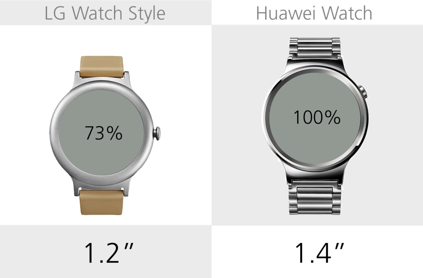 Display size
