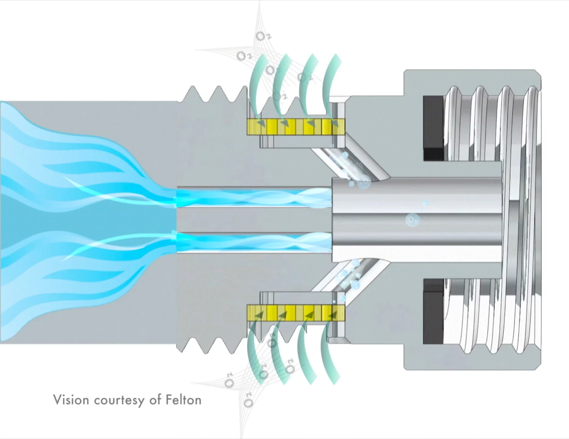Cutaway view of the Oxijet