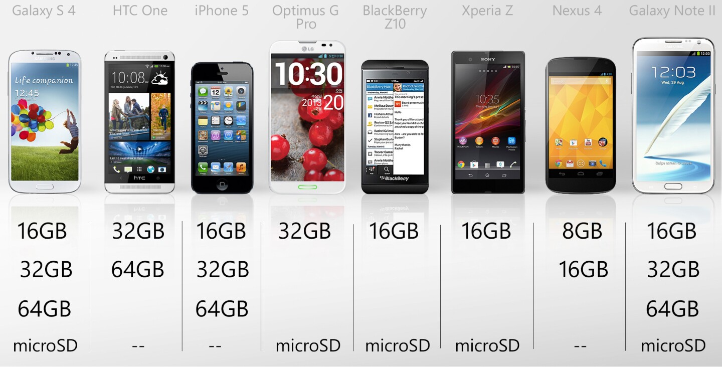 These are your storage options