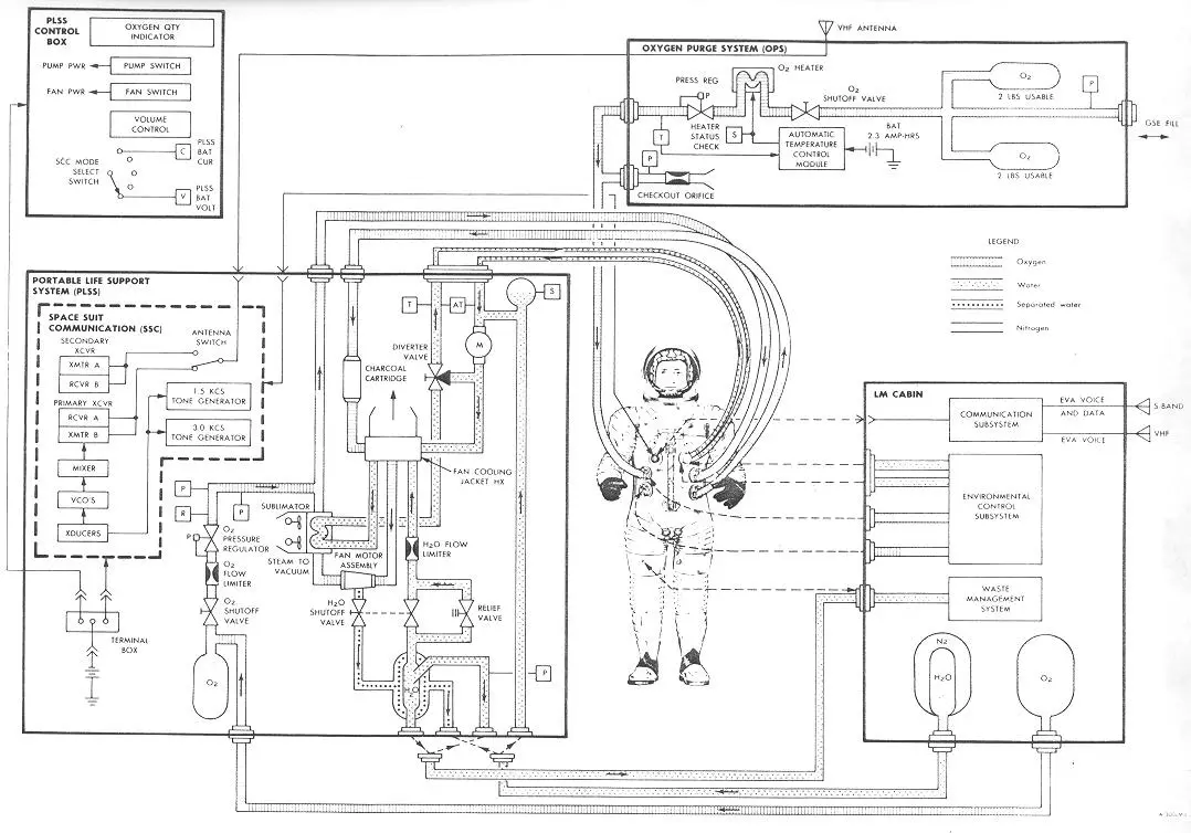 PLSS diagram