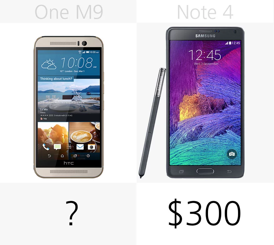 Starting price (on-contract)