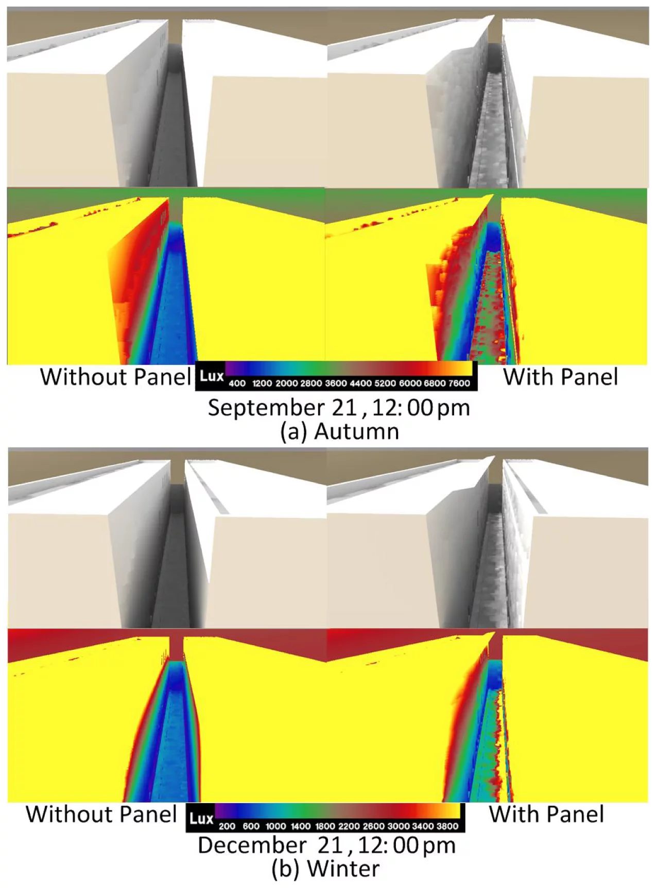 Models indicating how much of a difference the panels could make