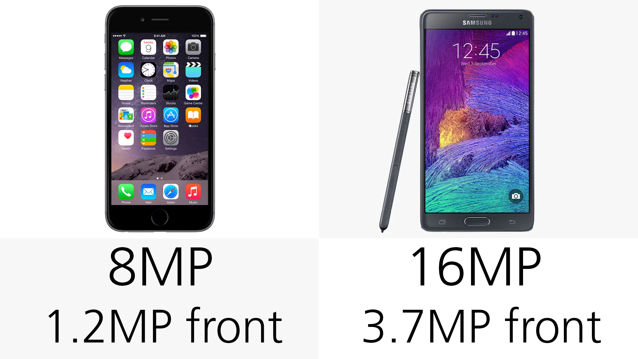 Camera megapixels