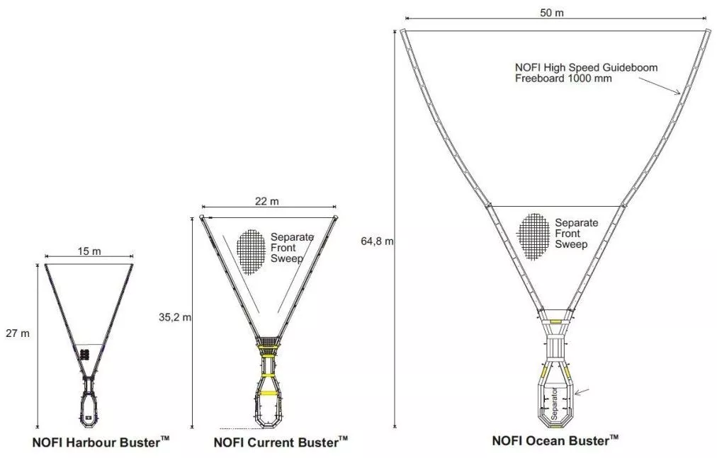 Team NOFI's Current Buster Technology is available in different sizes