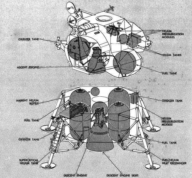 Lunar Module propulsion elements