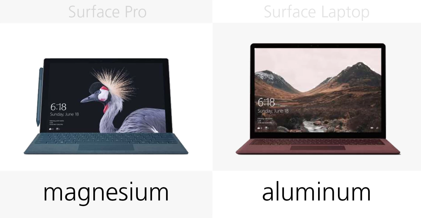 Build material (case)