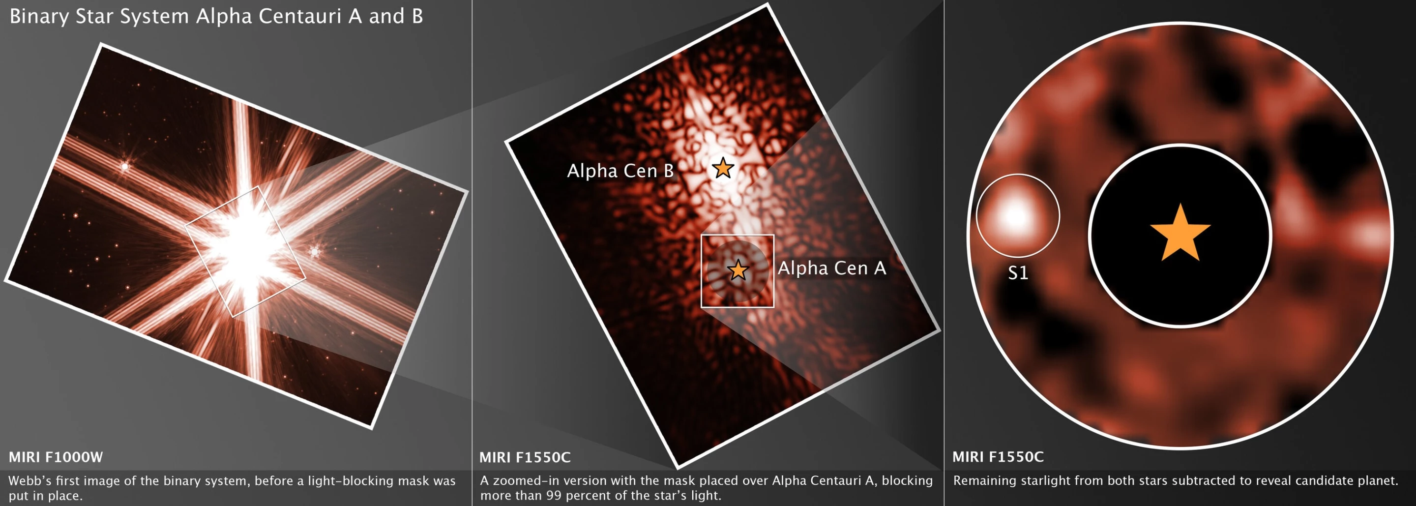 Alpha Centauri as seen by Webb