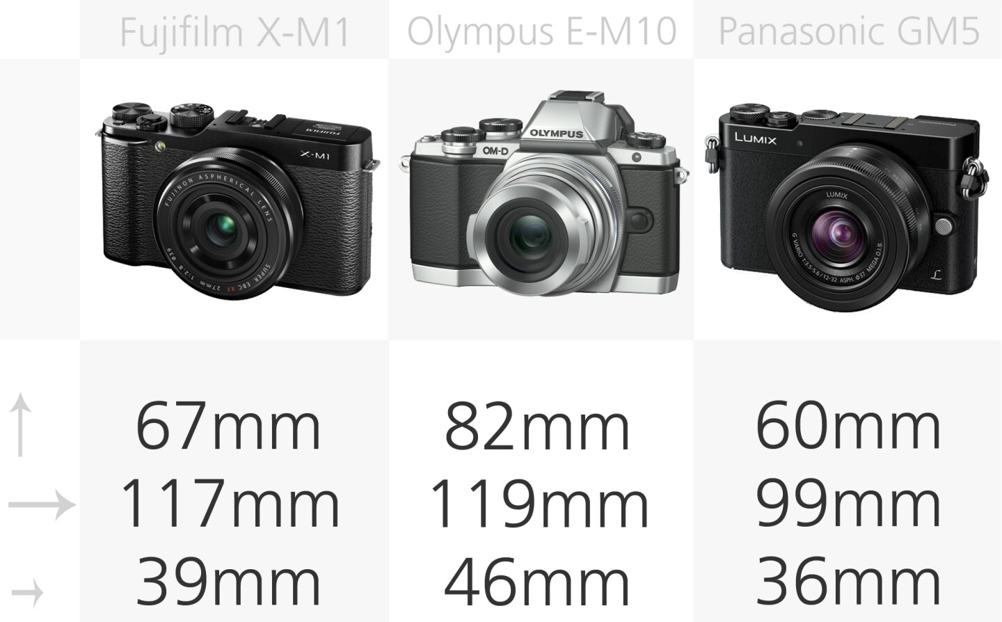 Mirrorless camera dimensions comparison (row 2)