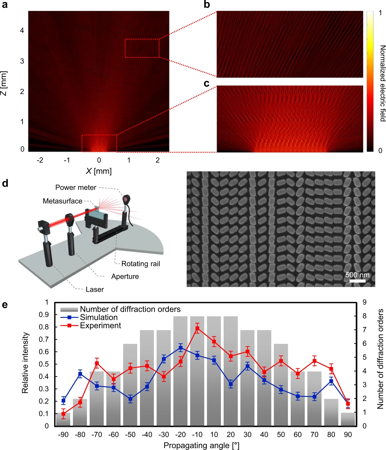 Experimental setup used to measure the drop-off in intensity at higher diffraction angles