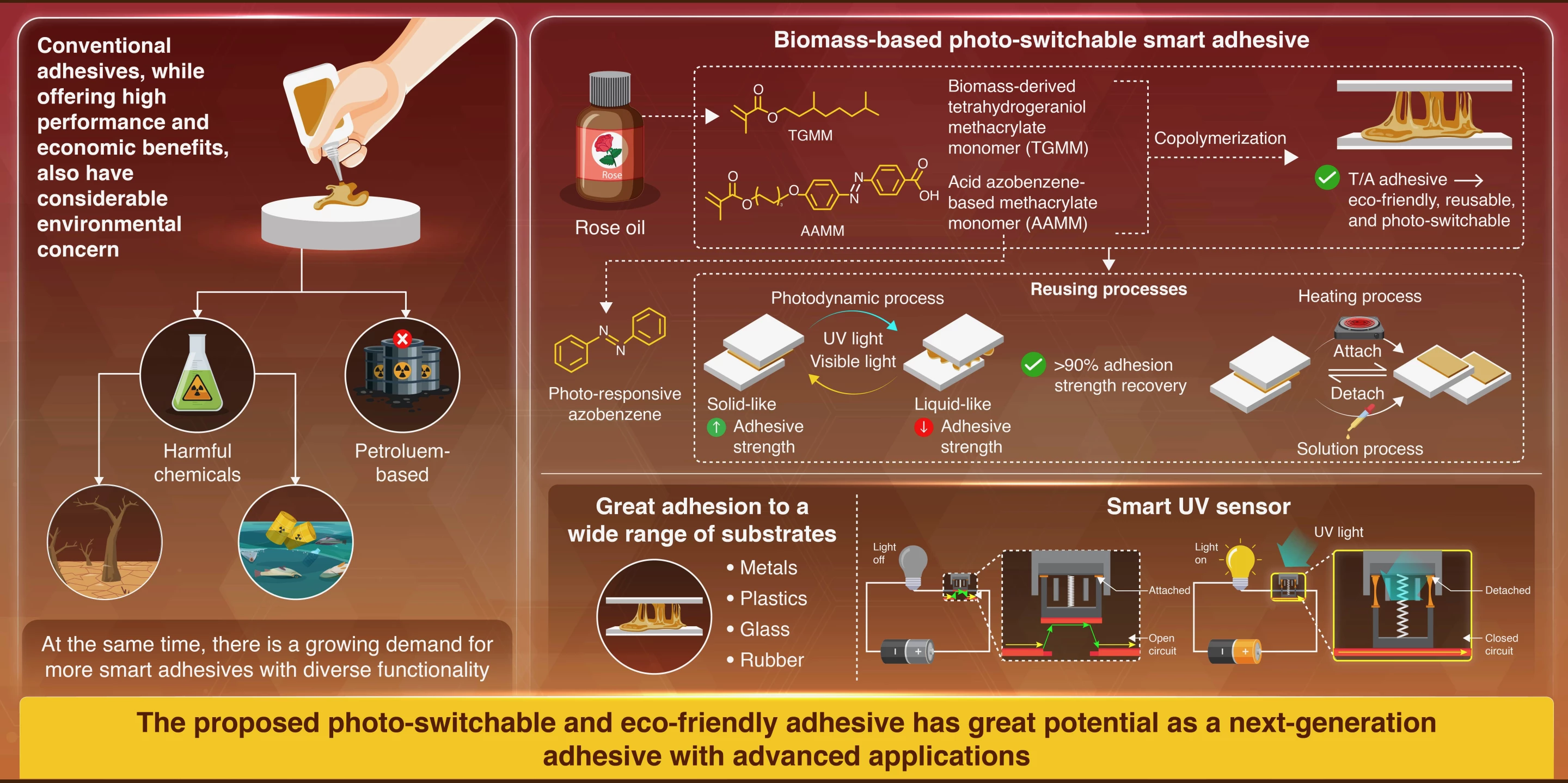 An infographic provides more information on the T/A adhesive