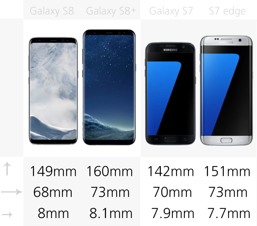 Dimensions