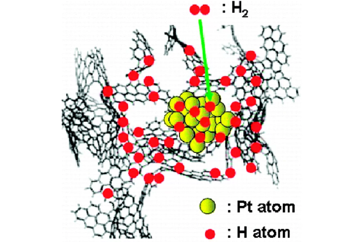 An MIT-led research team used inelastic neutron scattering to demonstrate that hydrogen atoms can diffuse to the carbon surface of platinum-doped activated carbon at room temperature