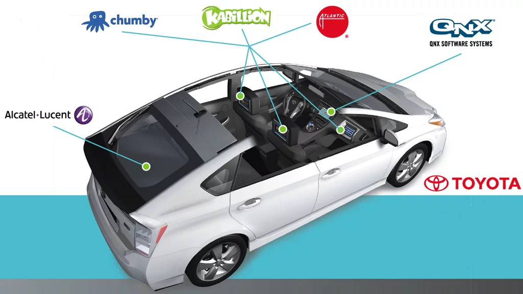 The LTE Connect Car concept is the result of collaboration between a number of companies