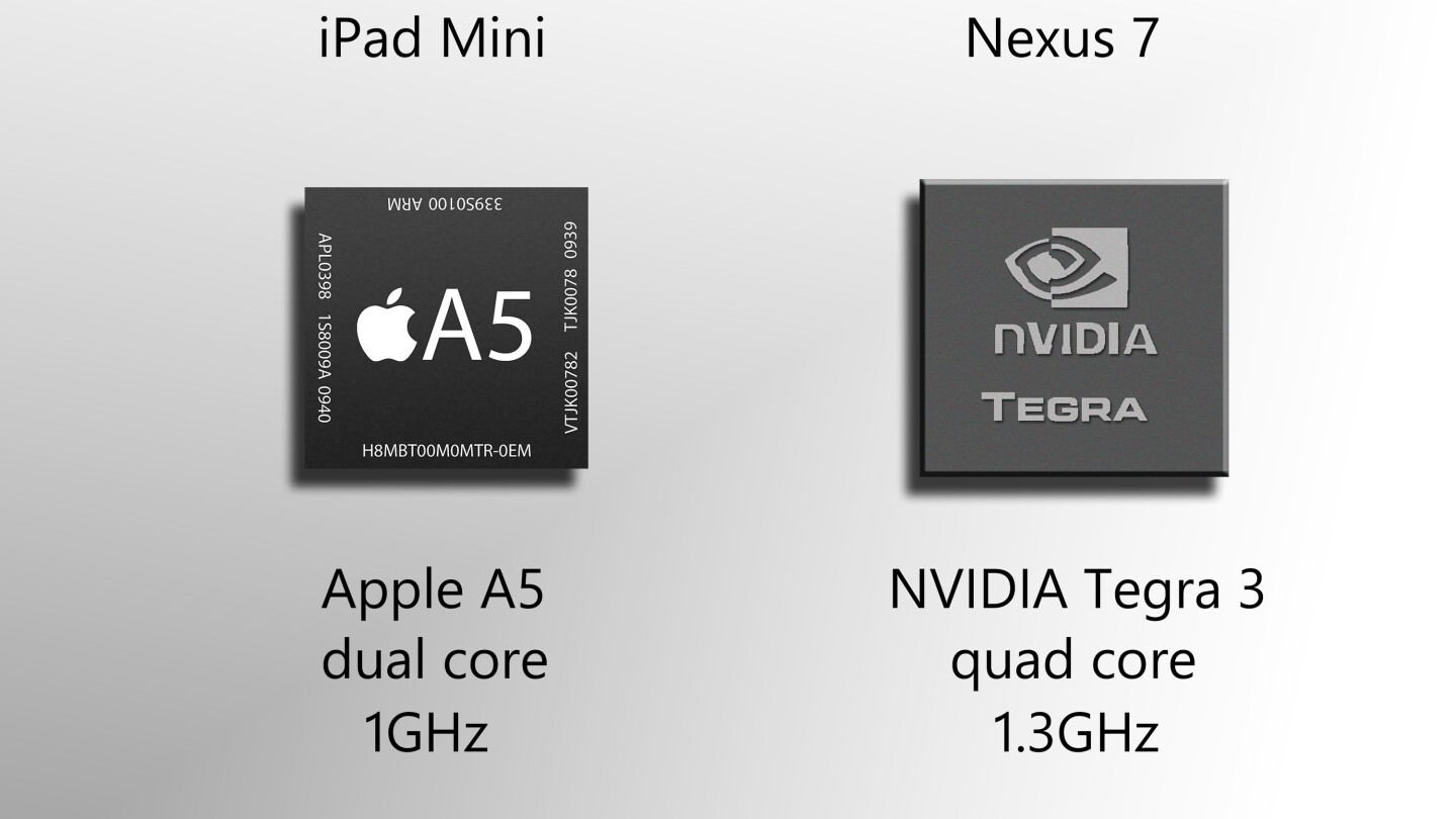 At least on paper, the Nexus comes out ahead here