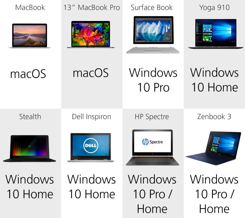 Operating system