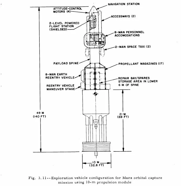 Orion Mars mission variation