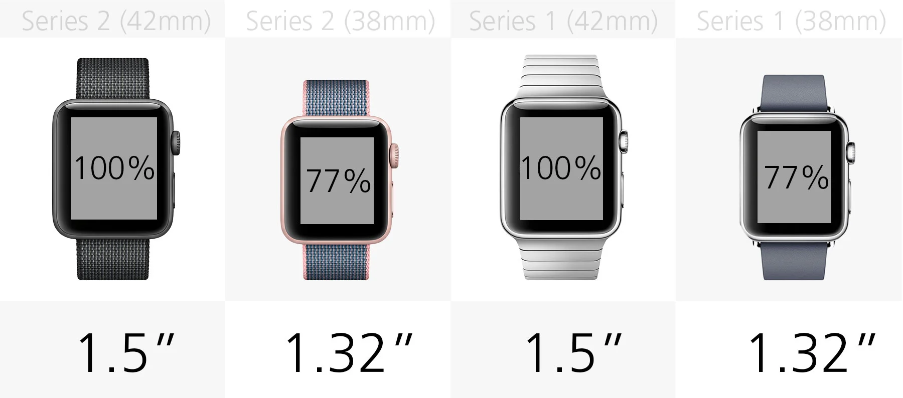 Display size
