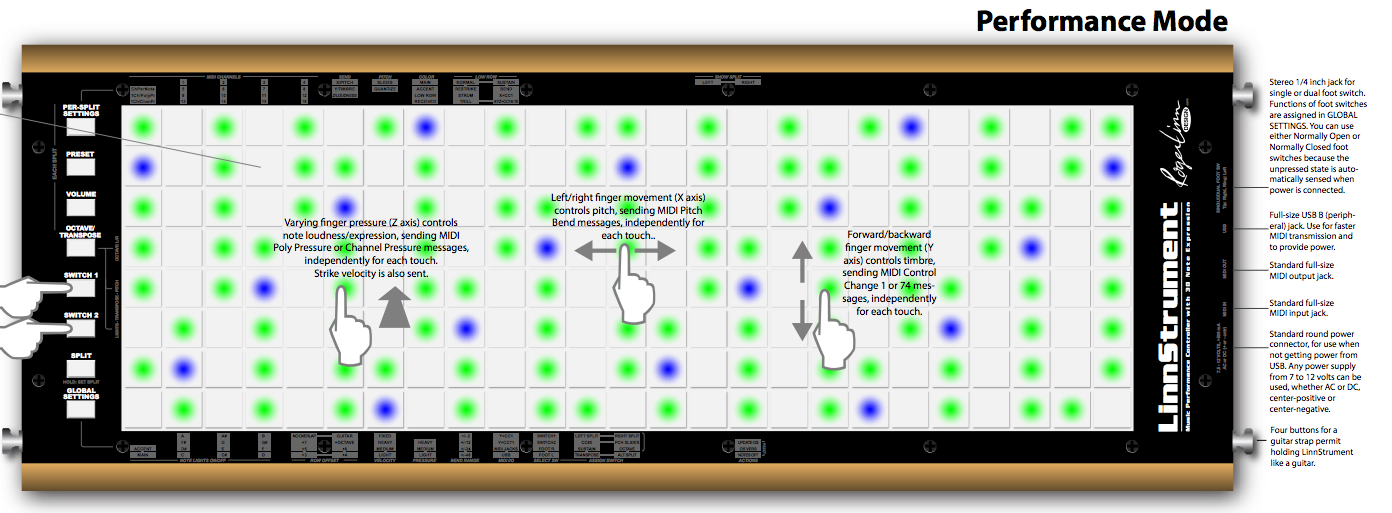 Linnstrument – 3D controls explained