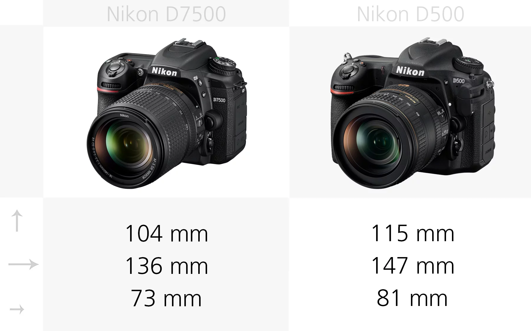 The dimensions of the Nikon D7500 and Nikon D500 compared